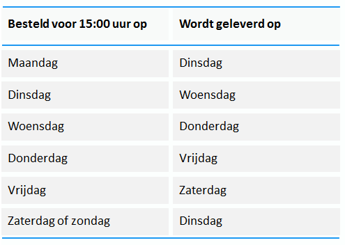 Levertijden Damphuis